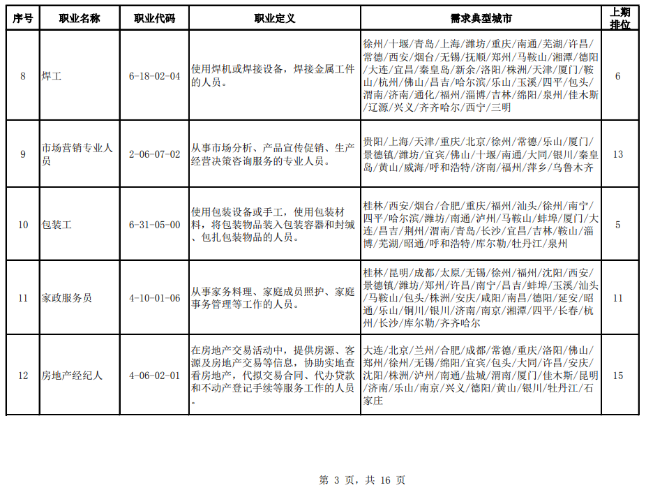 孤单旅人 第3页