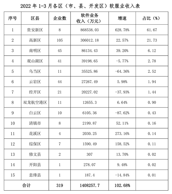 仪陇县数据和政务服务局发展规划展望