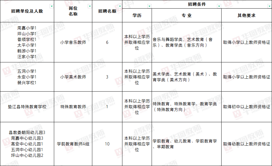 江津区小学最新招聘启事概览