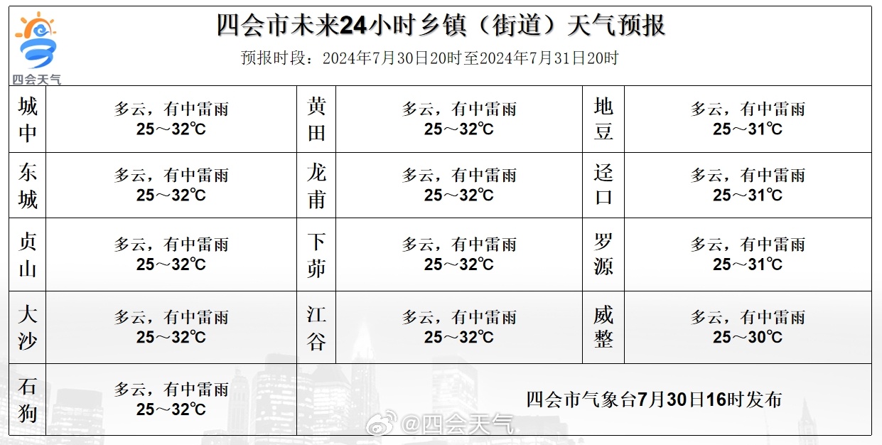 进结镇天气预报更新通知