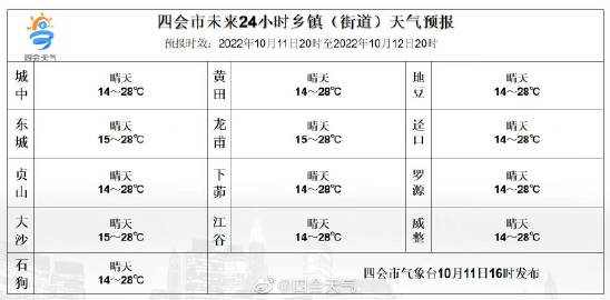 雄巴乡天气预报更新通知