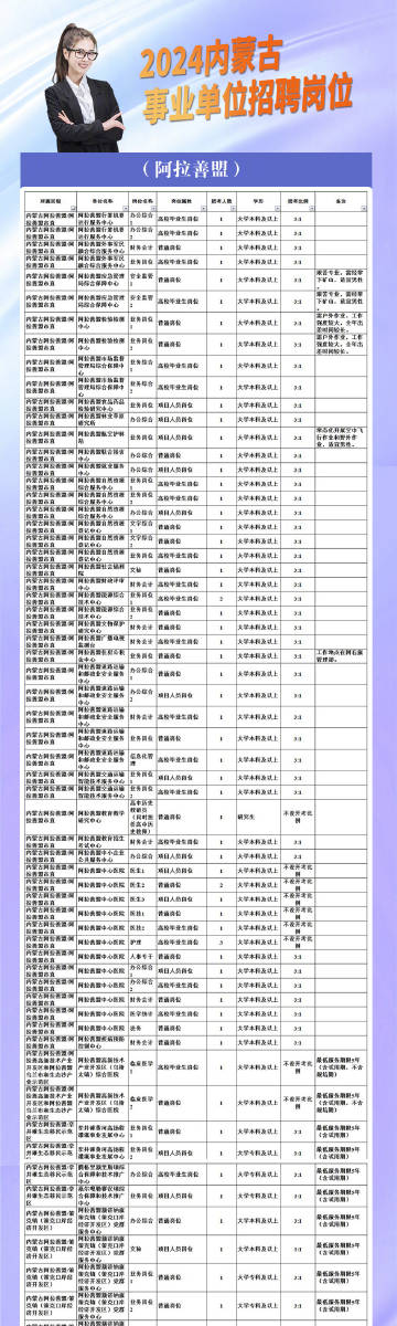 土默特左旗统计局最新招聘资讯概览