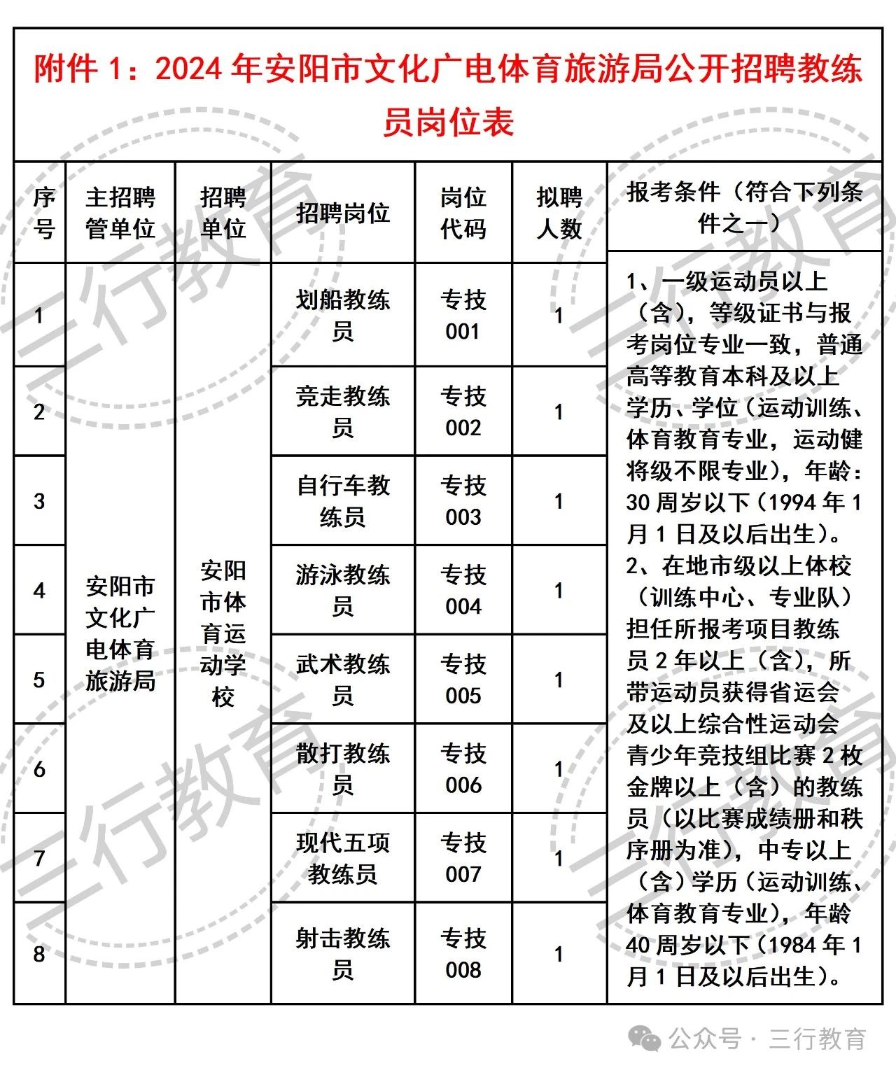 汝南县文化广电体育和旅游局招聘启事