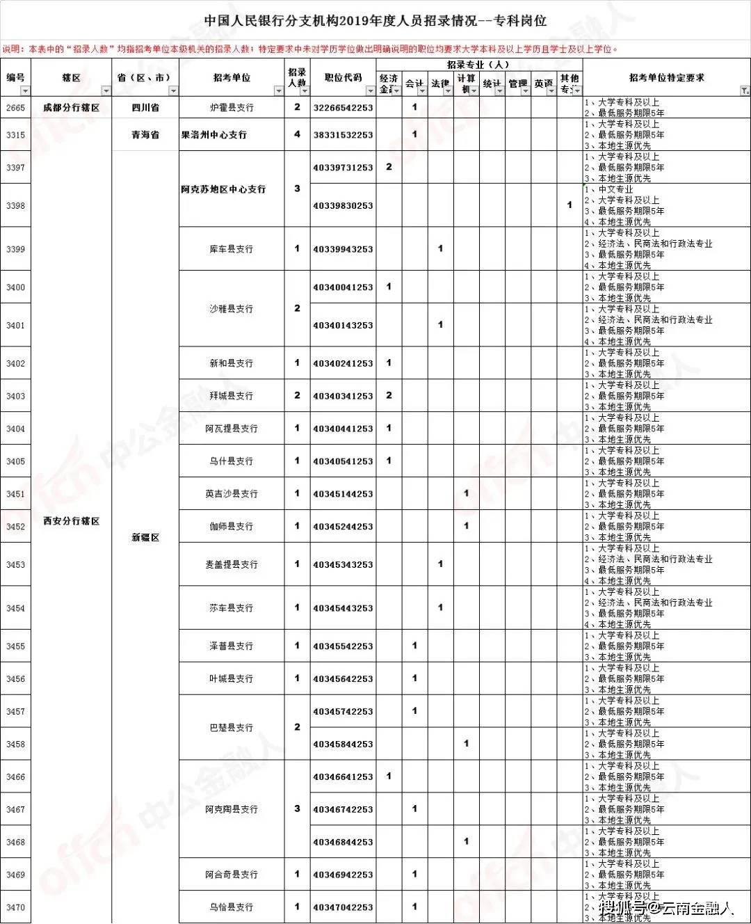 华容区级托养福利事业单位招聘启事概览