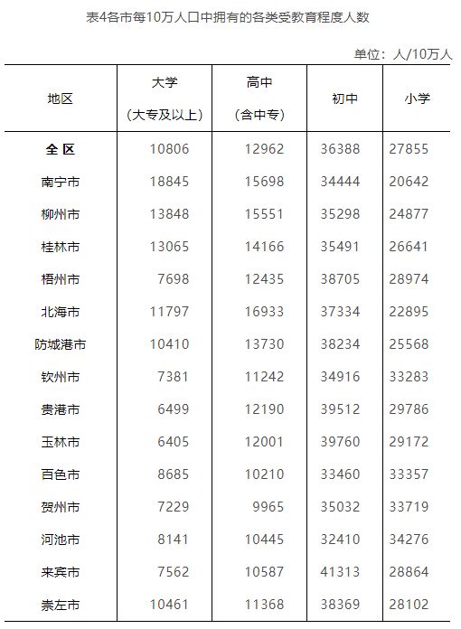 九原区数据和政务服务局最新资讯发布