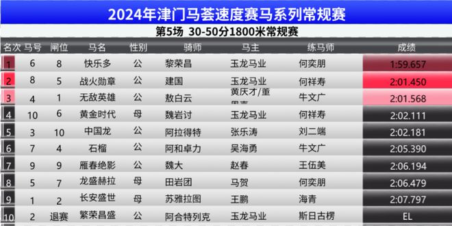 马会传真资料2024新澳门,高效方案实施设计_DX版28.333