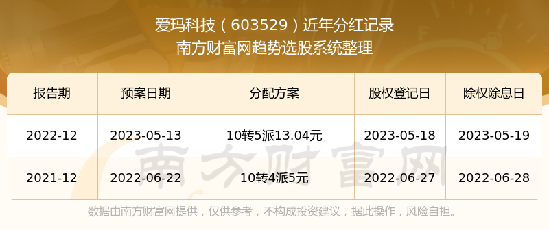 王中王开奖十记录网一,仿真技术方案实现_iPhone23.91