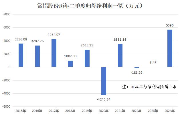 香港二四六开奖结果+开奖记录4,实际数据说明_静态版31.155