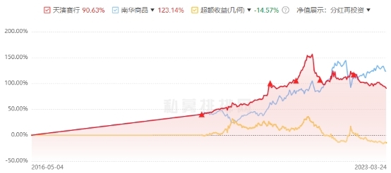 香港477777777开奖结果,实效策略分析_T42.714