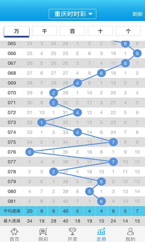 白小姐最新一肖一码中奖技巧,高效设计计划_铂金版84.31