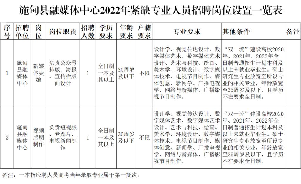 砚山县文化广电体育和旅游局招聘公告详解