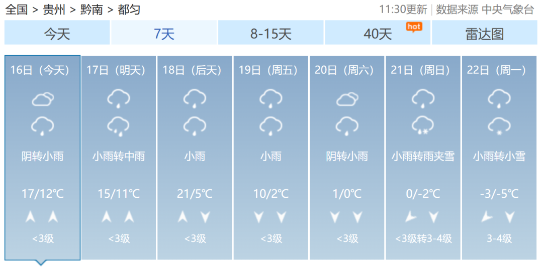 九上村委会天气预报更新通知