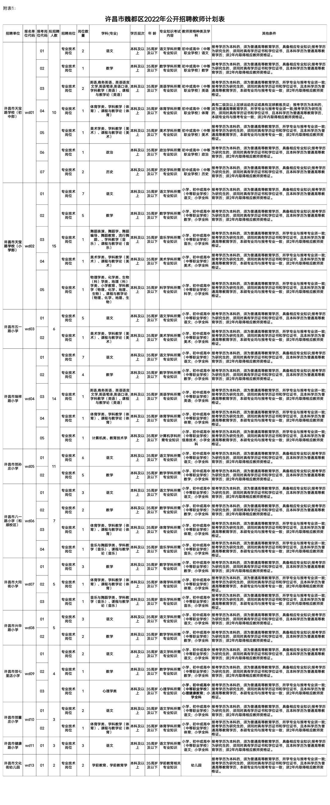 魏都区文化广电体育和旅游局招聘启事