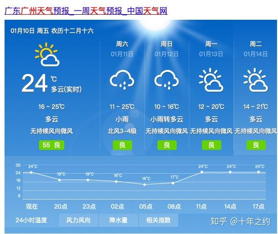 宝晶里社区居委会天气预报更新通知