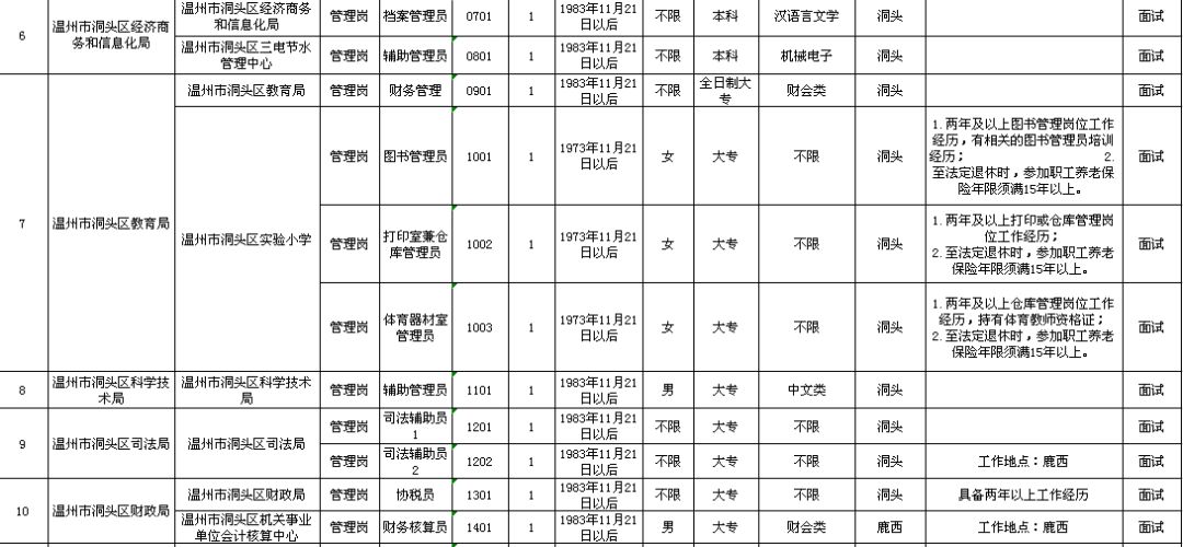 永新县级托养福利事业单位最新项目研究概况