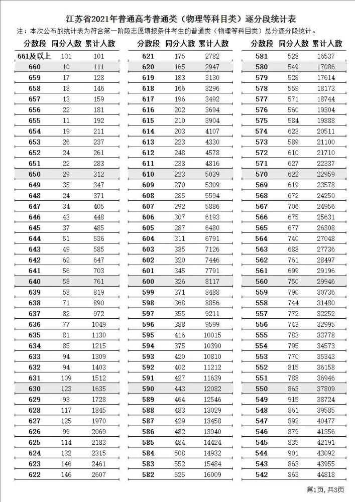 新奥2024今晚开奖资料,统计分析解析说明_3657.906