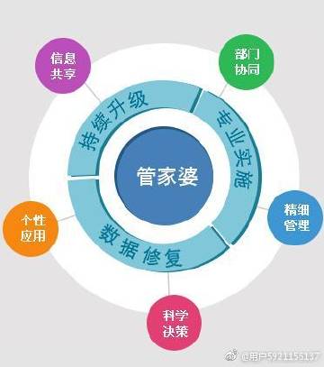 管家婆白小姐资料,科学化方案实施探讨_经典版172.312