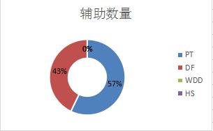 白小姐三期必开一肖,全面数据应用分析_PT35.694