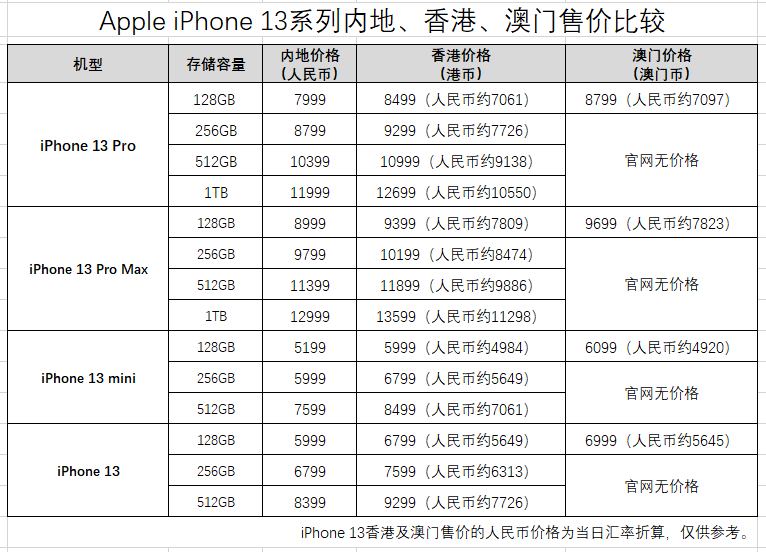 澳门六开奖结果2024开奖记录查询表,创造力策略实施推广_Gold22.848