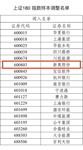 新奥奖近十五期历史记录,标准化实施评估_KP62.672