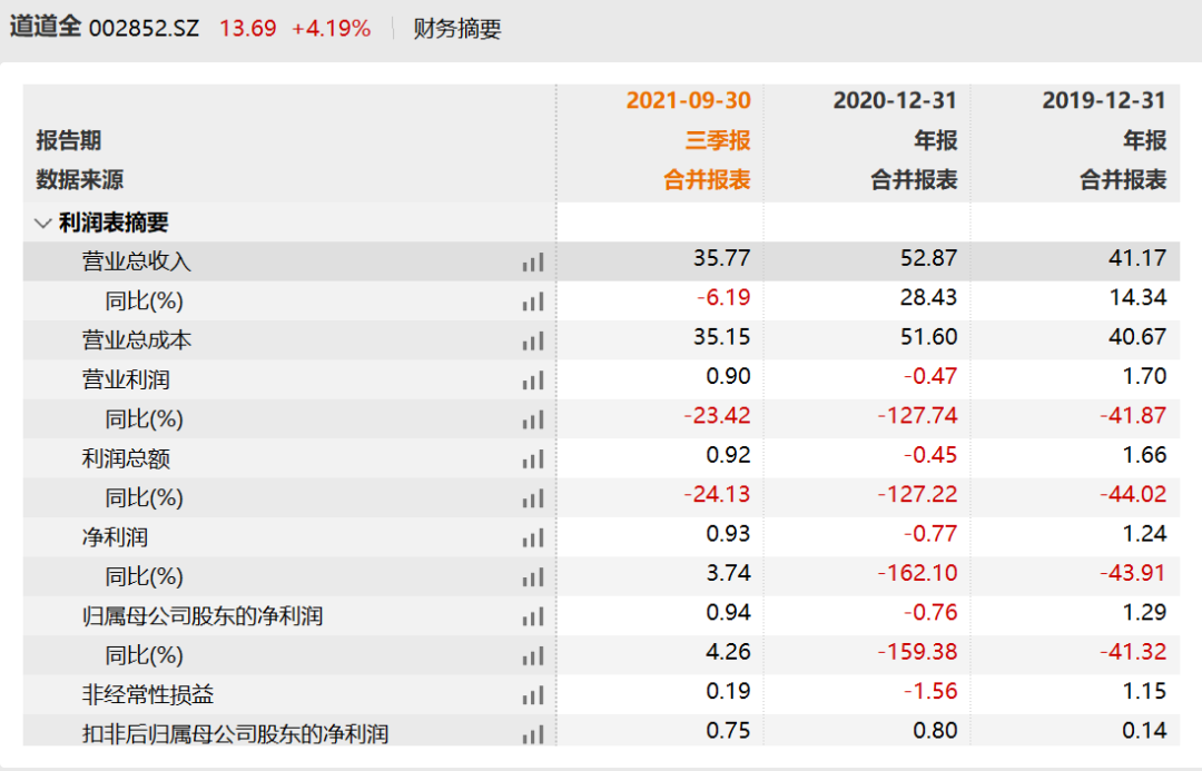 曾道道人48449.com查询,重要性解析方法_储蓄版21.371