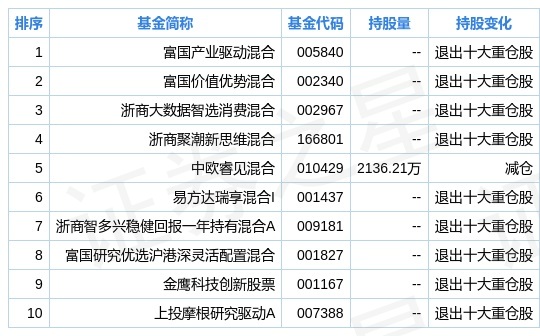 新奥长期免费资料大全,数据整合实施_SHD47.692