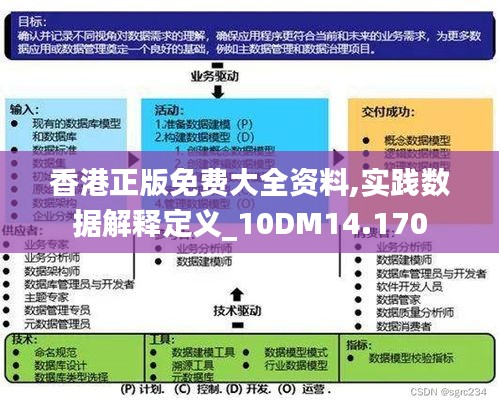 香港开码,数据整合实施方案_Advance84.369