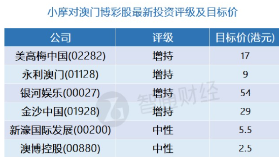 澳门精准一笑一码100%,国产化作答解释落实_8DM36.985