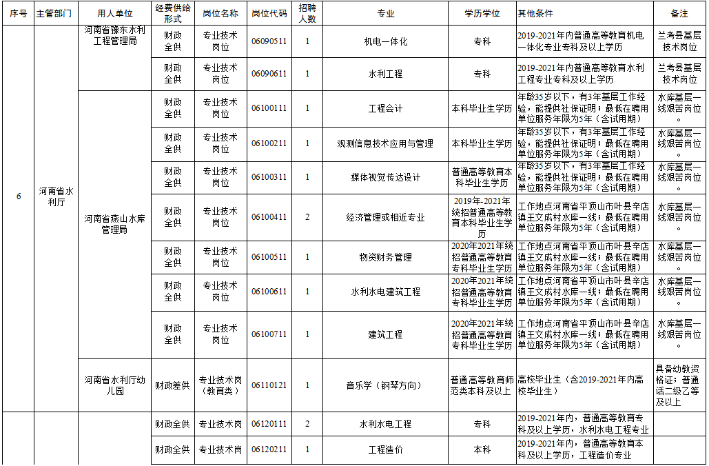 太子河区级托养福利事业单位招聘启事