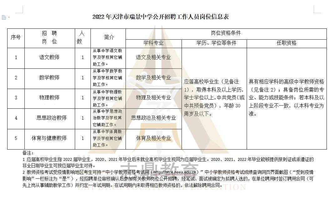 塘沽区初中招聘最新信息汇总