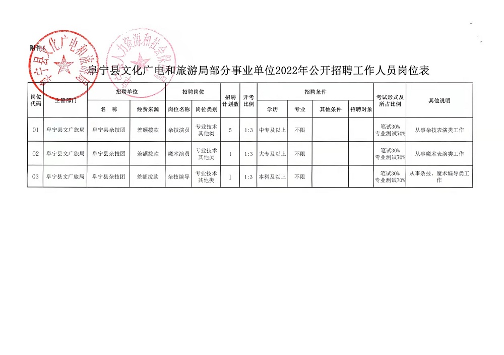 南城县文化局最新招聘信息概览与动态概述