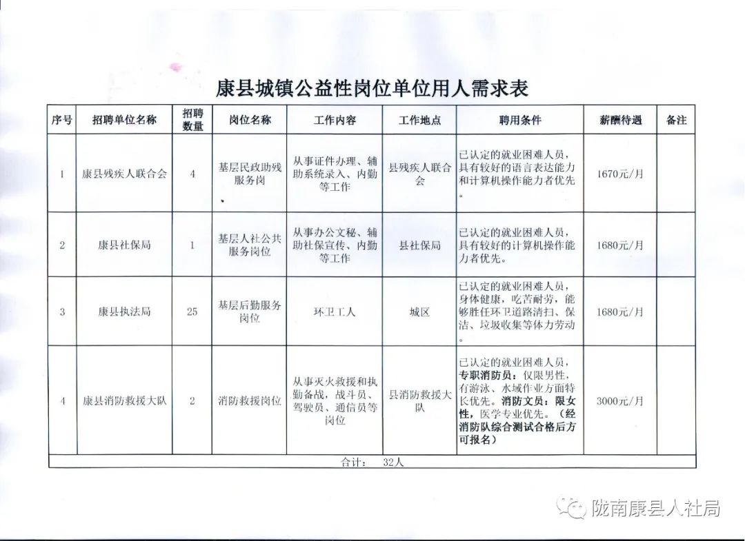 甘泉县康复事业单位最新招聘信息详解与解读