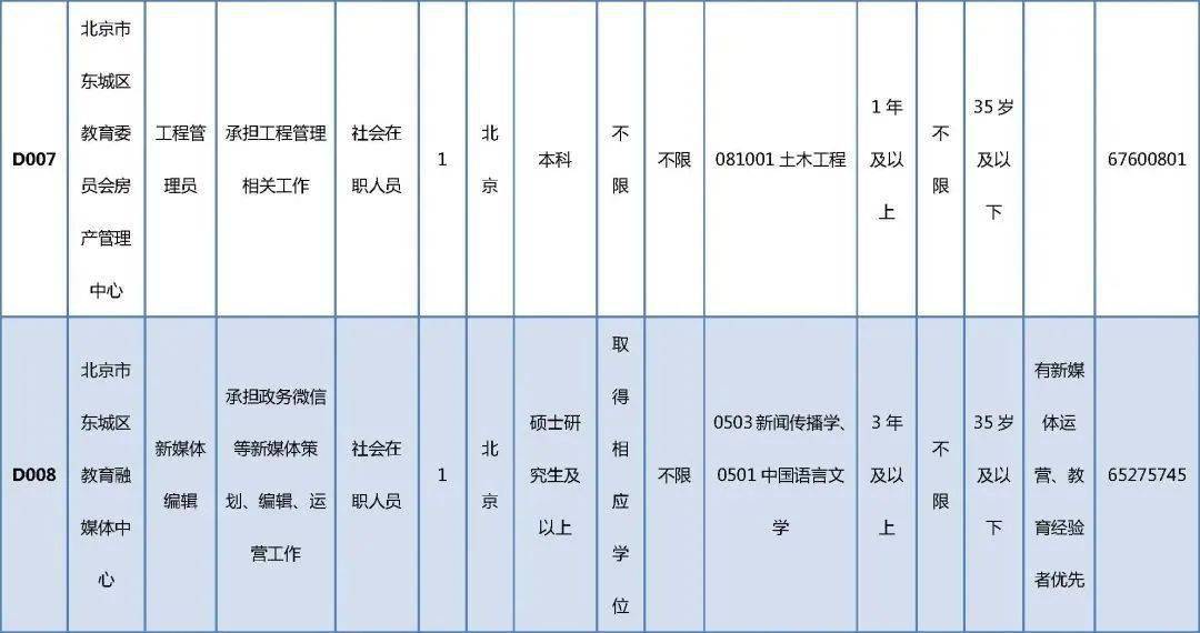 魏都区托养福利事业单位招聘启事