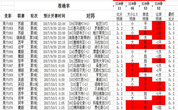 435050cσm查询澳彩资料,深入数据执行应用_静态版38.462