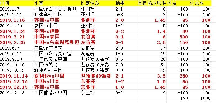 新澳门一肖中100%期期准,灵活实施计划_Device33.780