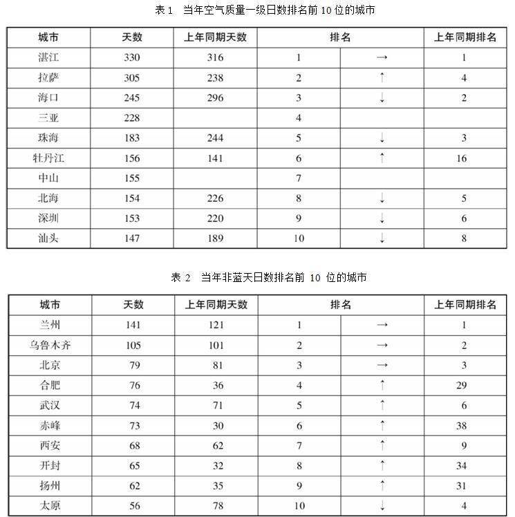 金多宝论坛一码资料大全,持久性策略解析_WP81.848