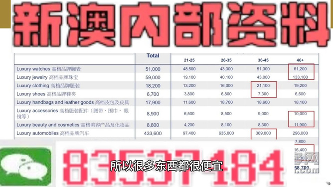 新澳最精准免费资料大全298期,时代资料解释落实_免费版22.460