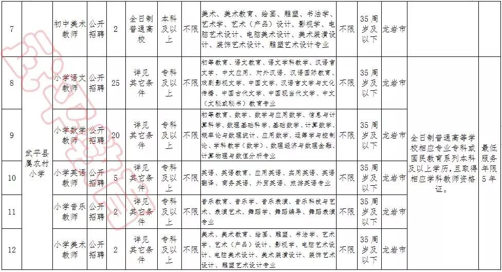 武平县医疗保障局最新招聘信息