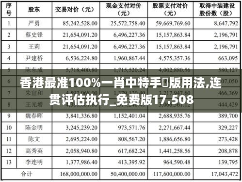 香港最准的100%肖一肖,经济性执行方案剖析_FT27.748