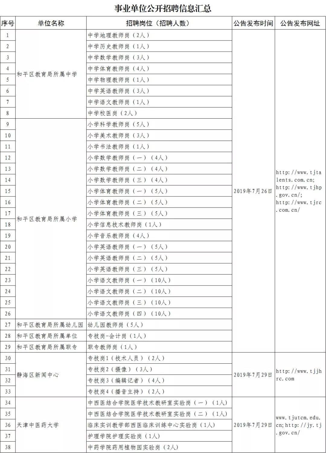 武清区文化局最新招聘信息概览与动态更新