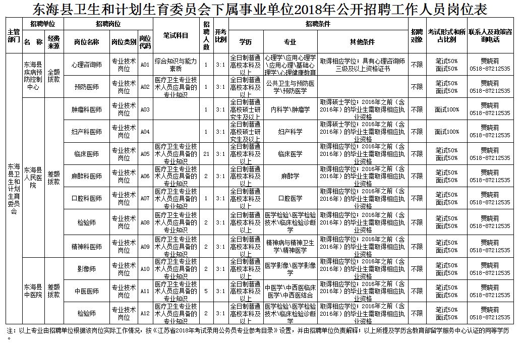 于田县计划生育委员会招聘信息发布与职业发展概览