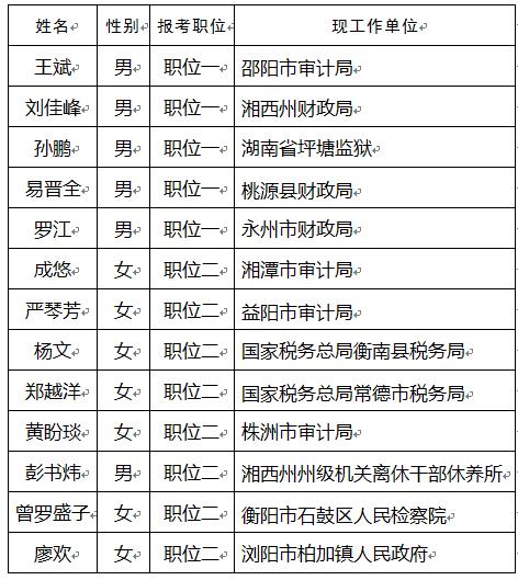 蒸湘区审计局人事任命重塑未来审计新篇章