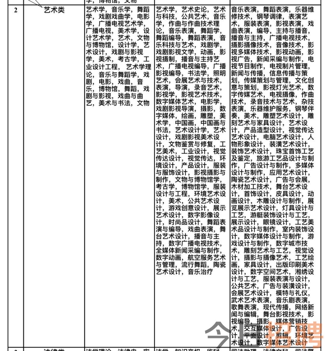 茂港区文化广电体育和旅游局招聘启事速递