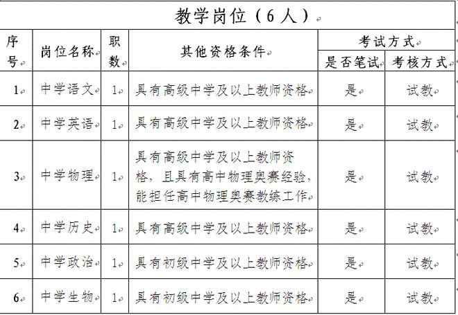 平江区初中最新招聘公告概览