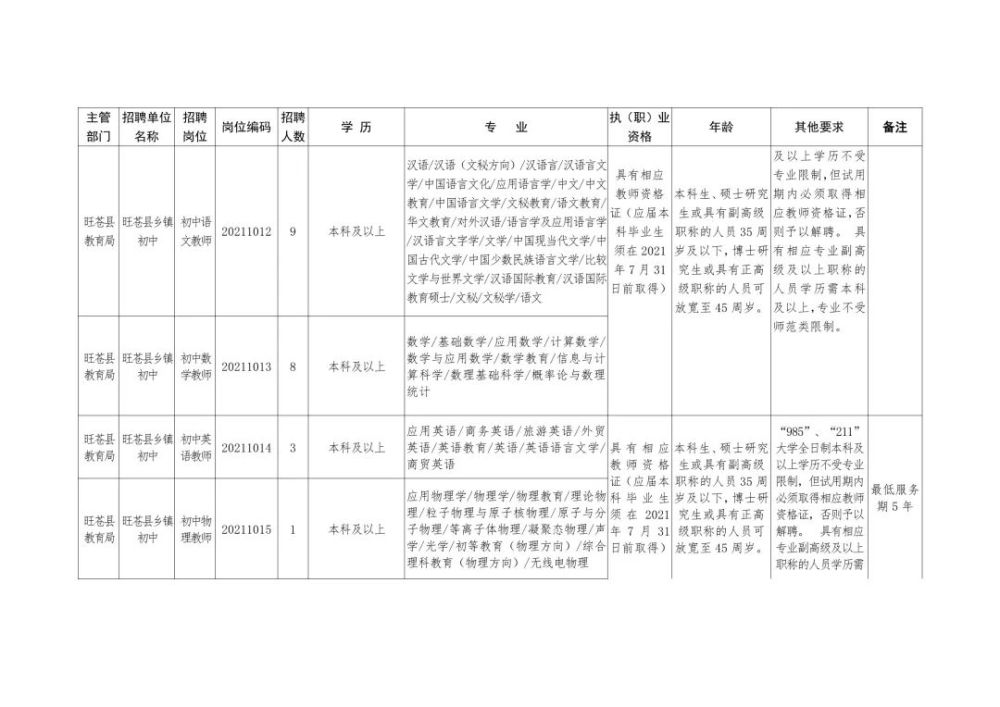 武胜县级托养福利事业单位招聘启事