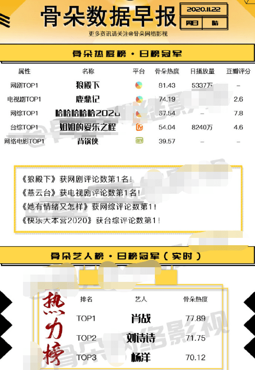 白小姐三肖三期免费开奖,数据支持方案设计_专业版78.119