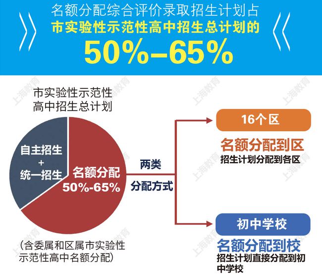 澳门正版资料免费更新澳门正版,数据解析导向策略_挑战款67.917