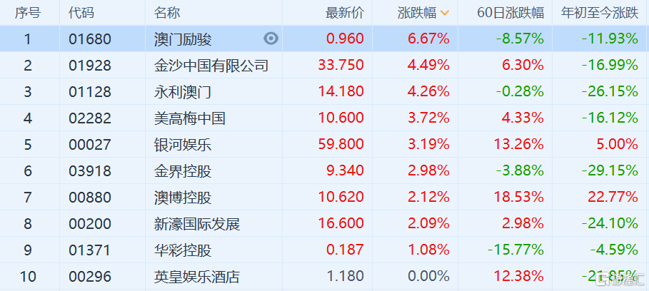 2024澳门六今晚开奖记录113期,最新热门解答落实_android85.691