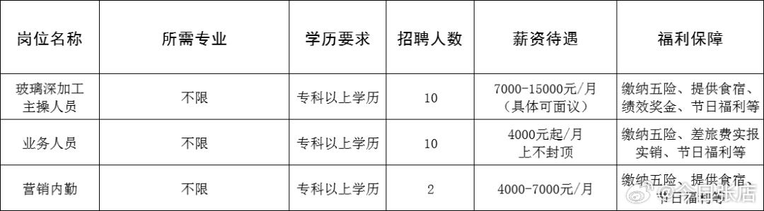 莱山区初中招聘启事全新发布