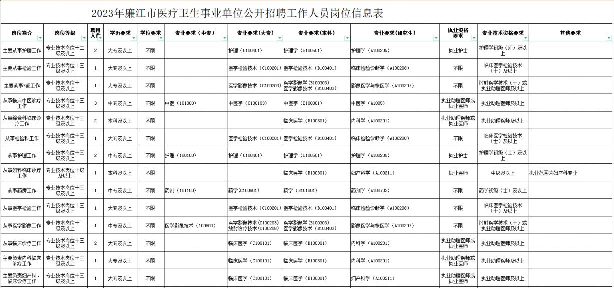 天柱县康复事业单位招聘最新信息全面解析